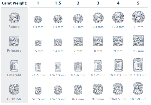 Diamond Appraisal Chart