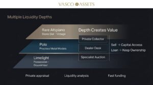 Sell Piaget