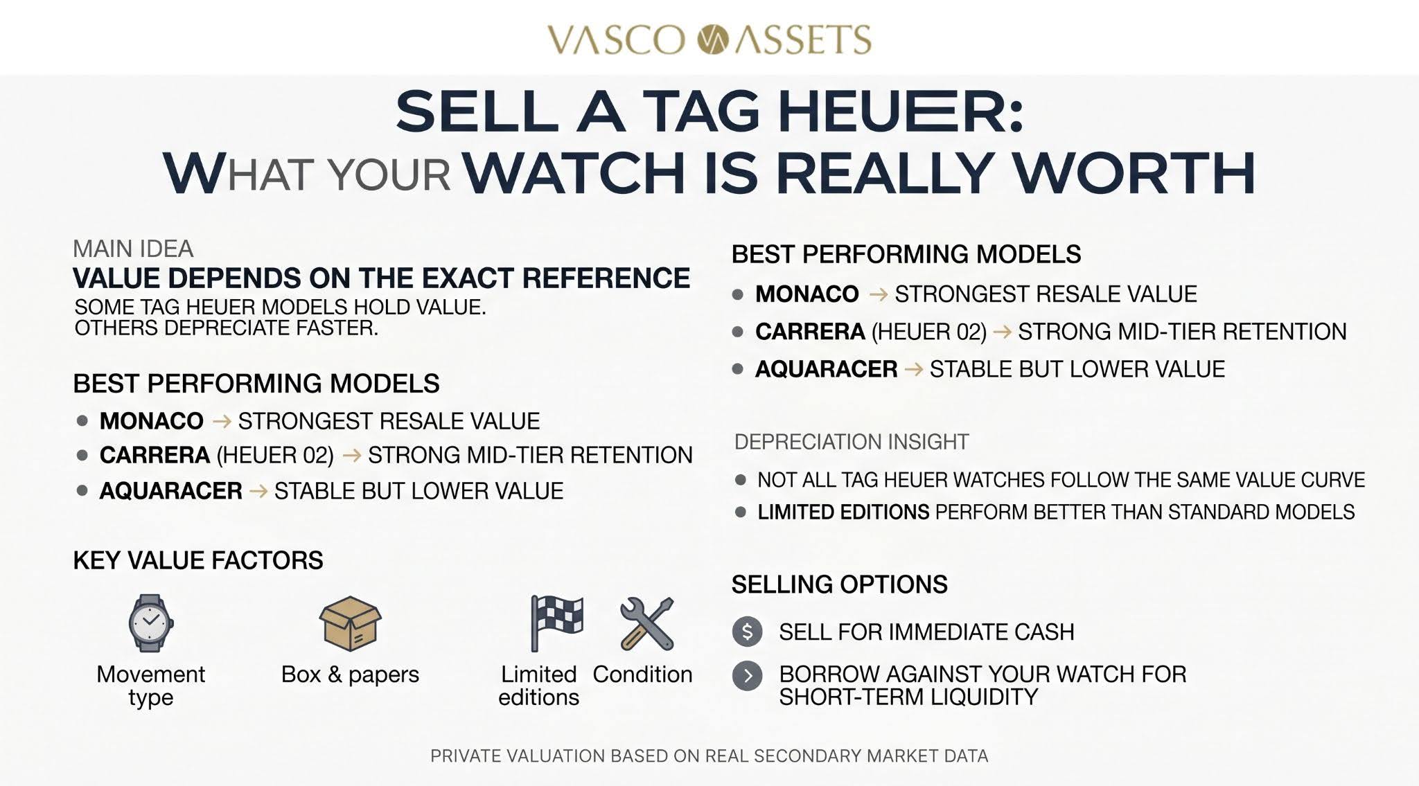 Sell a TAG Heuer
